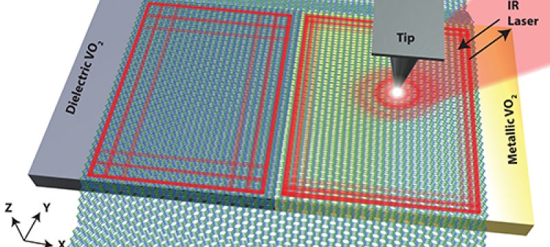 vector image of materials diagram