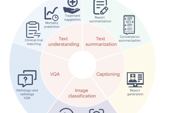 graphic with info wheel, text, and icons
