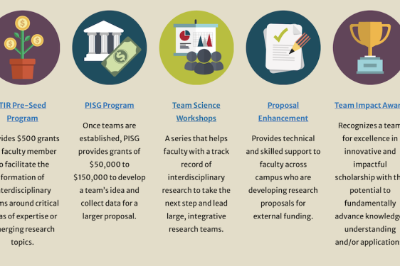 graphic with text and images in circles